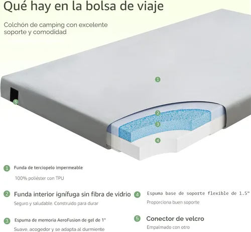 Vista 2 de Colchón de camping de espuma viscoelástica de 2.5 pulgadas, almohadillas para catre, tamaño individual, pequeño, portátil, enrollable, cubierta