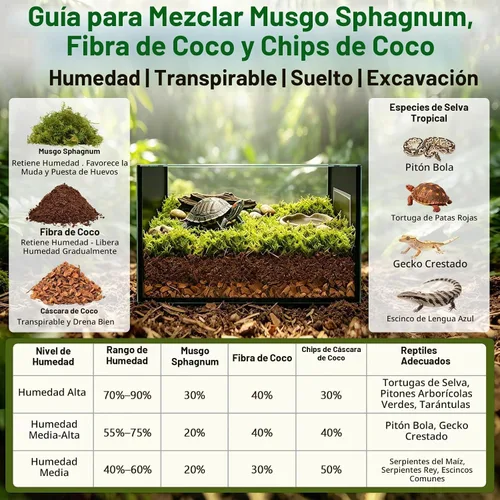 Vista 8 de Halatool - Paquete de 1 sustrato de fibra de coco comprimido para reptiles 1 Paquete