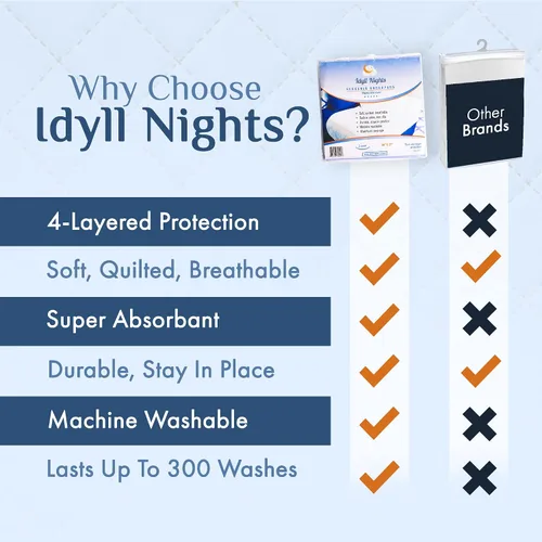 Vista 7 de Almohadilla de cama para incontinencia suave y absorbente, lavable, gran cobertura impermeable con meter en los lados, protector de lino contra