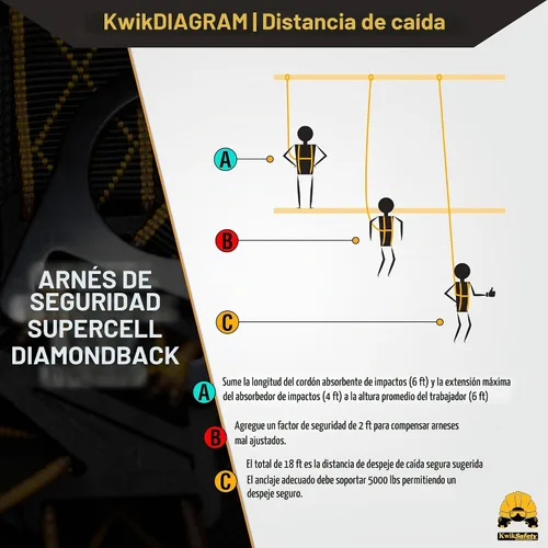 Vista 8 de KwikSafety SUPERCELL Safety Harness ANSI OSHA Fall Protection Gear