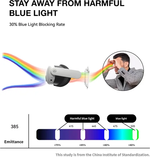 Vista 2 de APEXINNO VR Magnetic Frame Glasses Lens Insert with Removable Anti-Blue Light Glasses for Meta Quest 3 Accessories, VR Blue Light Blocking Lens