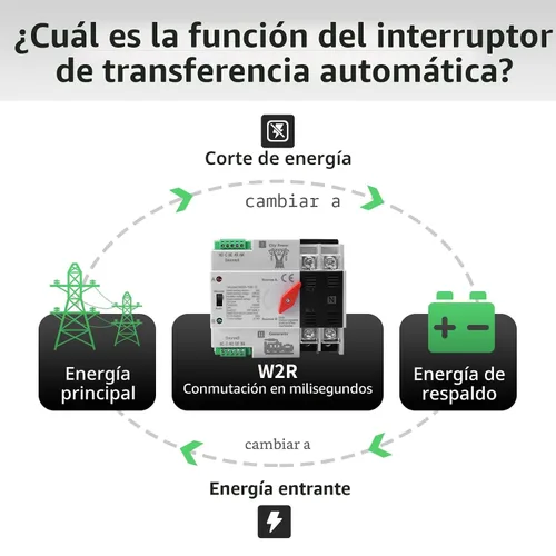 Vista 2 de 100Amp AC110V Interruptor de Transferencia Automático/Manual 2P 50/60Hz, 2POLE 100A Mini ATS Interruptor Solar Auto de Energía Dual para Generador