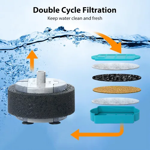 Vista 4 de Tomxcute Filtros de fuente de agua para gatos, paquete de 6 filtros de repuesto y 2 esponjas para fuente tomxcute de 3.2L/108 onzas y 4L/135 onzas