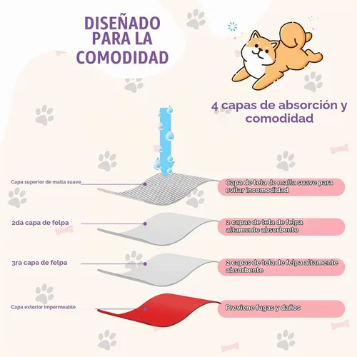 Vista 2 de Paquete de 4 Pañales para Perras Hembras Lavables Pañales para Perros Reutilizables Pañales para Cachorros Altamente Absorbentes Cómodos Pañales