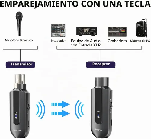 Vista 6 de LOCOCO Receptor transmisor de micrófono inalámbrico de 2.4 GHz: sistema de transmisión inalámbrica XLR enchufable - 48V Phantom Power para micrófono
