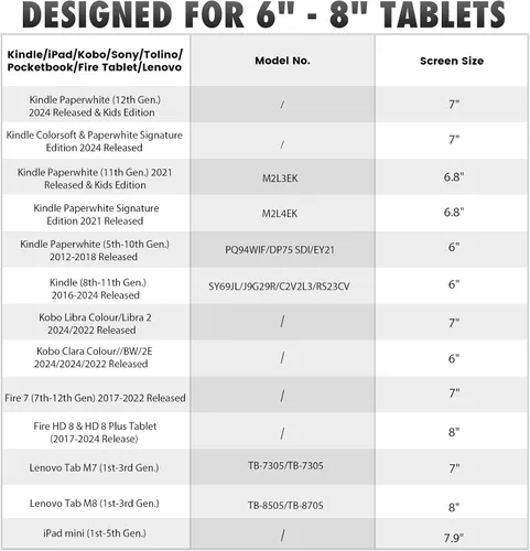 Vista 2 de MoKo Correa de mano de seguridad para tablet Kindle eReaderFire de 6 a 8 pulgadas, Kindle/Kobo/Voyaga/Lenovo/Sony E-Book Tablet, correa de mano