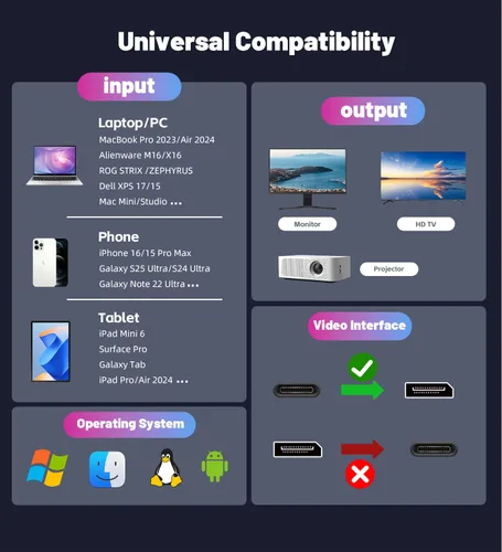 Vista 5 de BERLAT Cable USB-C a DisplayPort 1.4 de 6 pies - 4K a 60Hz HDR Compatible con Thunderbolt 5/4/3 Chapado en oro para MacBook Pro/Air, iPhone 16