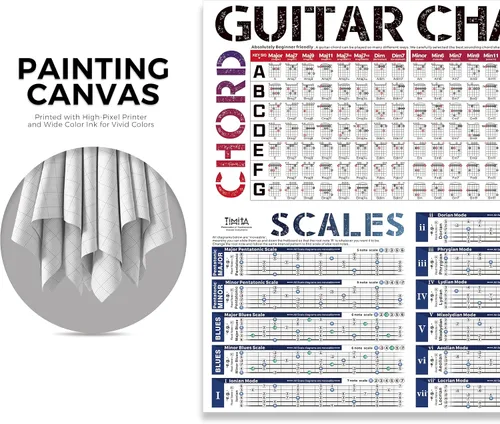 Vista 4 de Póster con Gráfico de Escalas de Acordes de Guitarra Escalas Tríadas Rueda con Círculo de Quintas Notas del Diapasón y Teoría