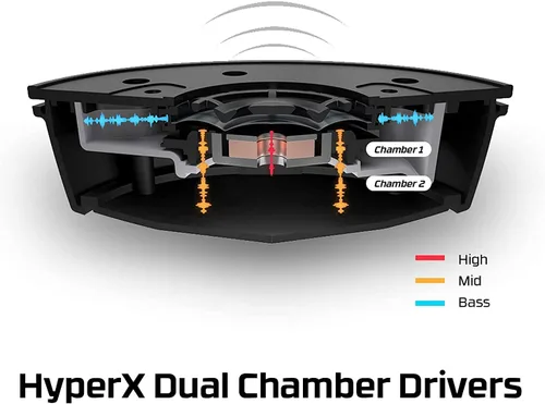 Vista 5 de HyperX Cloud Alpha S - Auriculares para juegos de PC sonido envolvente 71 graves ajustables controladores de doble cámara mezclador de chat cuero