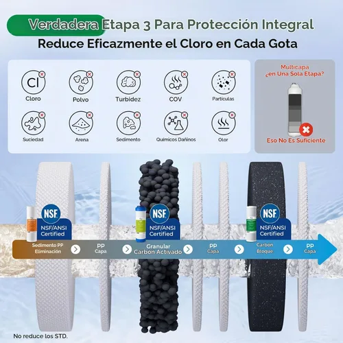 Vista 4 de iSpring US31KF Sistema de filtro de agua de eliminación de cloro de 3