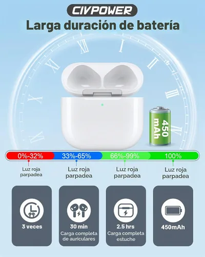 Vista 5 de CIVPOWER - Funda de carga compatible con AirPods 4/5, color blanco