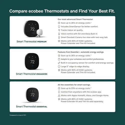 Vista 8 de ecobee Termostato inteligente esencial: termostato WiFi, certificado Energy