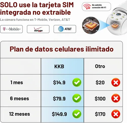 Vista 2 de KKB Cámara de seguridad celular 4G LTE, cámara celular con cable, tarjeta SIM integrada para exteriores/interiores, plan de datos ilimitado, sin