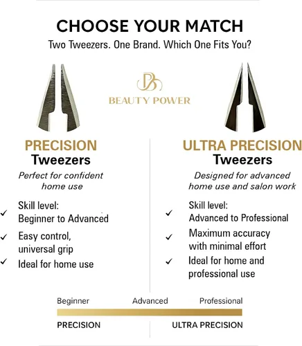 Vista 6 de Beauty Power Pinzas inclinadas de precisión profesional para mujeres, pinzas para hombres y mujeres, pinzas para cejas para cabello encarnado