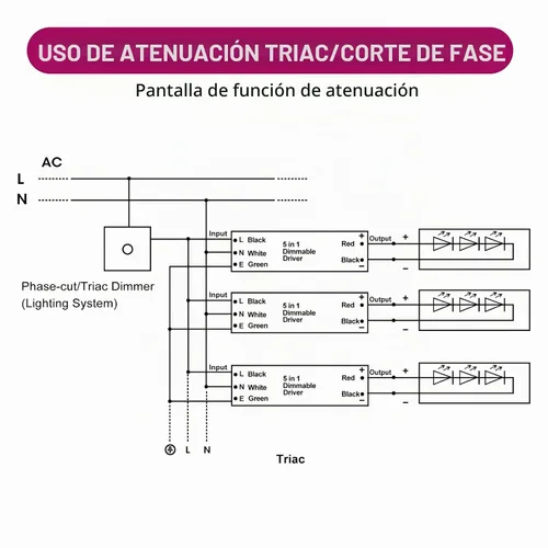 Vista 4 de EMITEVER Controlador LED regulable de 30 W, fuente de alimentación regulable Triac de 24 V, transformador de CA a CC para luz LED, compatible