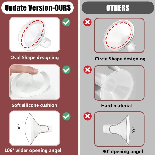 Vista 4 de Juego de 2 bridas de 0.55 pulgadas, protector de borde suave actualizado y conector de base de boca ancha, piezas de bomba para Spectra S2 Spectra