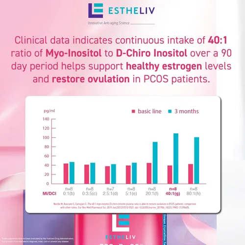Vista 8 de Salud ovárica óptima Mio-inositol + D-Chiro y PQQ Fertilidad, apoyo hormonal y ovárico Proporción ideal de PCOS 40:1 Suplemento de inositol