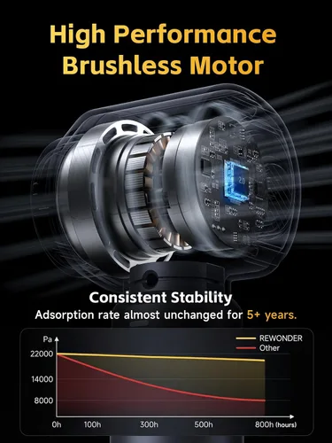 Vista 7 de REWONDER Aspiradora de coche de alta potencia, aspiradora de 22000 Pa y plumero de aire de 110000 RPM, aspiradora de mano con batería de 7800 mAh