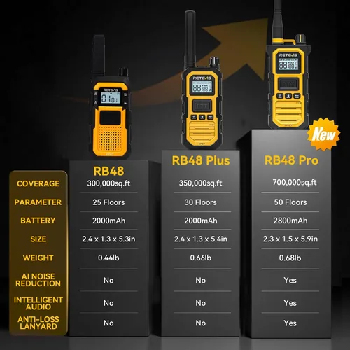 Vista 9 de Retevis RB48PLUS GMRS Walkie Talkies de largo alcance, IP67 impermeable