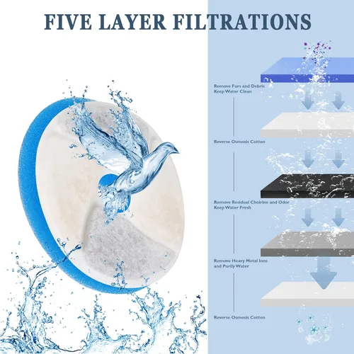 Vista 2 de Filtros de repuesto para fuente de agua para gatos, juego de 4 filtros adecuados para fuente de agua automática ZALBYUY inalámbrica, funciona
