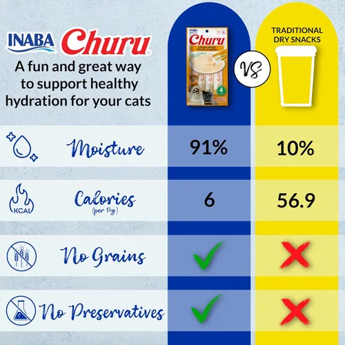 Vista 3 de INABA - Golosinas Churu para gatos, puré cremoso para gatos, sin cereales, que se puede lamer y exprimir / suplemento con vitamina E y taurina, 0.5