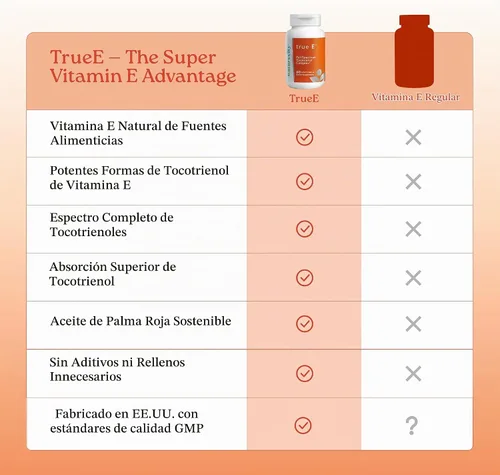 Vista 6 de NatureCity True-E Complejo de vitamina E, fórmula EVnol SupraBio, 60 geles