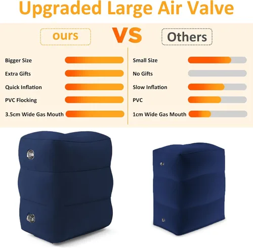 Vista 4 de Almohada inflable con reposapiés para viajes, altura ajustable, con máscara para los ojos y tapones para los oídos para niños y adultos en avión