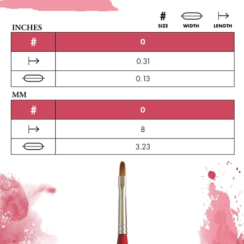 Vista 3 de Princeton Velvetouch Mini Pincel Filbert, Sintético, Mango Corto, Tamaño 0, 1 Unidad