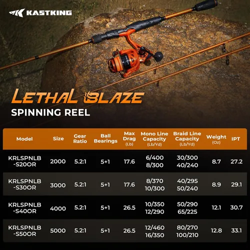 Vista 6 de KastKing Carrete de pesca giratorio Lethal Blaze, arrastre máximo de 17.6 libras, relación de engranaje 5.2:1, carrete giratorio ultra suave de agua
