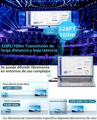 Vista 4 de Transmisor y receptor HDMI inalámbrico Extensor de 328 pies/328.1 ft Entrada de decodificación 4K Salida 1080P Plug & Play Portátil 2.4G/5.8G