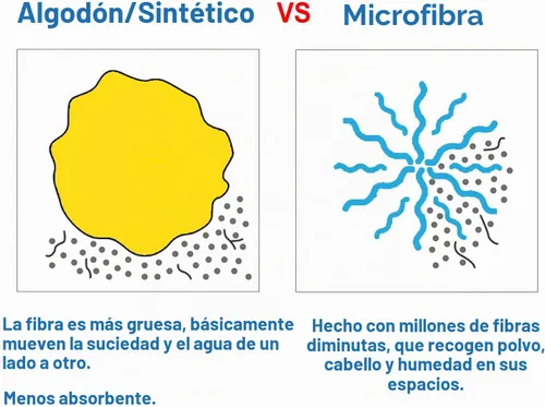 Vista 4 de EaseYourDay - Trapeador de cuerda de microfibra con 2 cabezales reutilizables y poste de 5.2 pies de largo