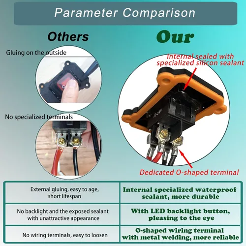 Vista 5 de Interruptor de alimentación en línea de 12 V con clasificación de impermeabilidad IP67, cable SAE de 14 AWG con interruptor de encendido/apagado