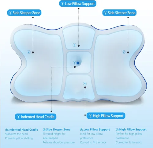 Vista 2 de jiaao Almohada cervical para cuello y hombro, almohada cervical ajustable de espuma viscoelástica para aliviar el dolor de dormir, almohadas