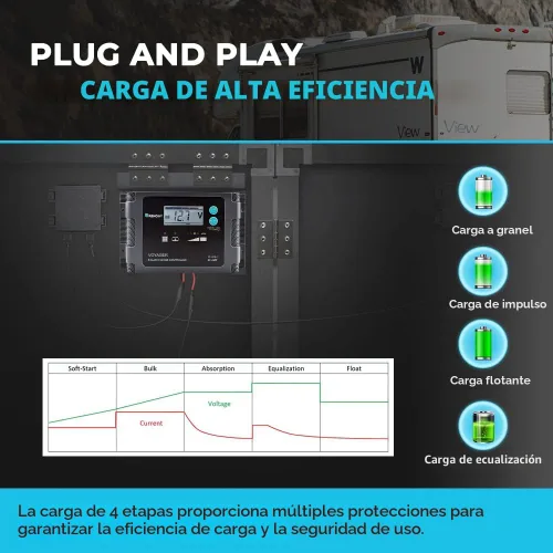 Vista 3 de Renogy - Panel solar portátil de 100 vatios y 12 voltios con controlador de carga impermeable de 20 A, maletín solar plegable de 100 W con soporte