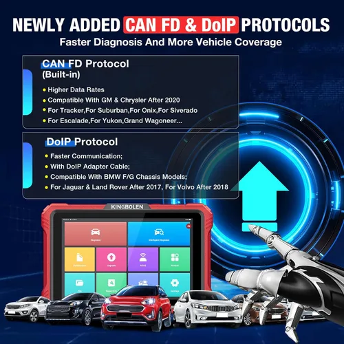 Vista 7 de KINGBOLEN K10 Pro Full Systems Mapa de Topología de Escáner de Coche de 10", Herramienta de Escaneo Bidireccional Bluetooth Escáner OBD2, Servicio