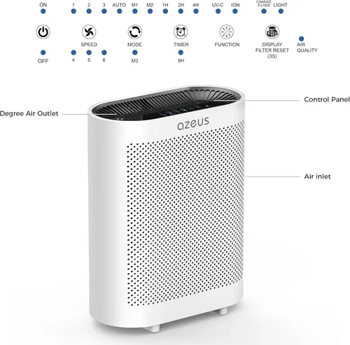 Vista 7 de Azeus Purificador de aire True HEPA GL-FS32 Sistema de filtración de 4 etapas, funcionamiento ultrasilencioso y sensor de calidad del aire, ideal