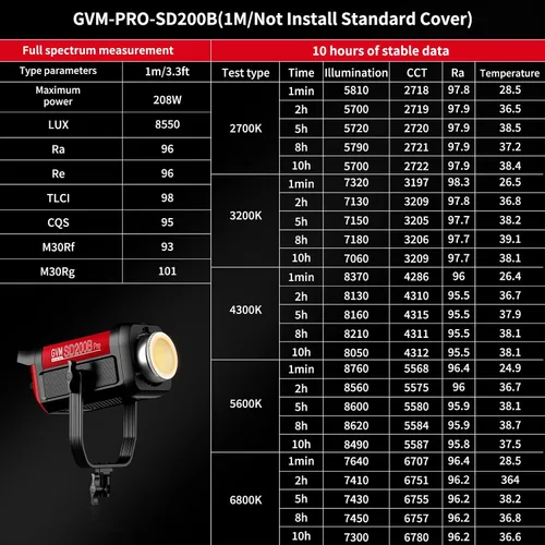 Vista 5 de GVM 200W Luz de Vídeo LED, Kit de Iluminación para Fotografía PRO SD200B con Red Mesh Bluetooth/Control DMX, Luz de Estudio de Iluminación Continua