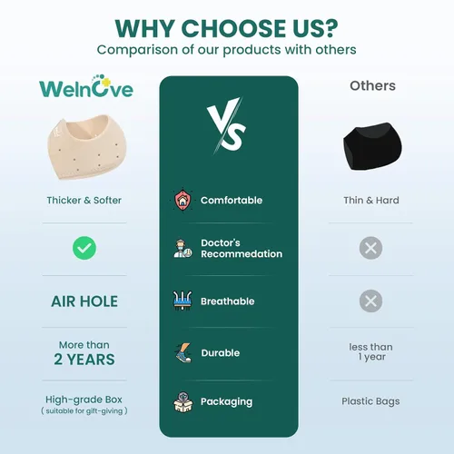 Vista 5 de Welnove - Protectores de talón para fascitis plantar, taloneras Welnove para mujeres y hombres, alivio del dolor, inserciones de talón
