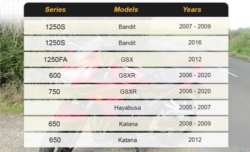 Vista 4 de Termostato de radiador compatible con Suzuki GSX-R600 GSX-R750 GSX-S750 Reemplazar #: 17670-76G00