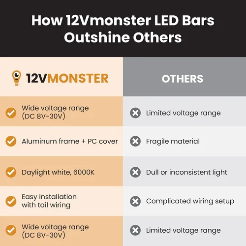 Vista 4 de 12V-24V Amplio rango de voltaje de aluminio rígido DC 12 voltios a 24 voltios iluminación LED 11.8 "barra de luz LED tira de lámpara debajo