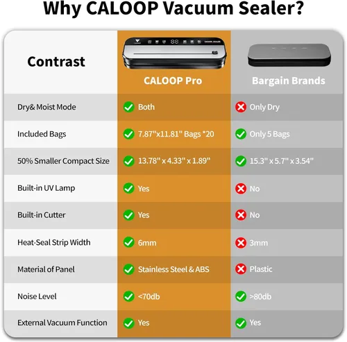 Vista 6 de Máquina selladora al vacío de alimentos CALOOP con 20 bolsas de sellado, potente ahorrador de alimentos de 80 Kpa para almacenamiento en la cocina