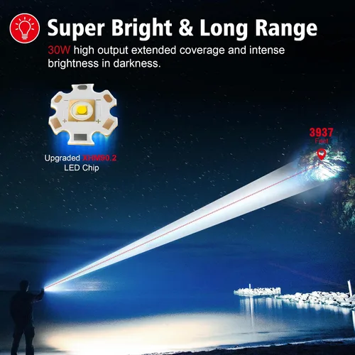 Vista 8 de Linterna 20000 Lúmenes Altos Recargable - Luz LED Flash Súper Brillante de 30W con Pantalla LCD Haz de 3937ft y 12H de Larga Duración USB C