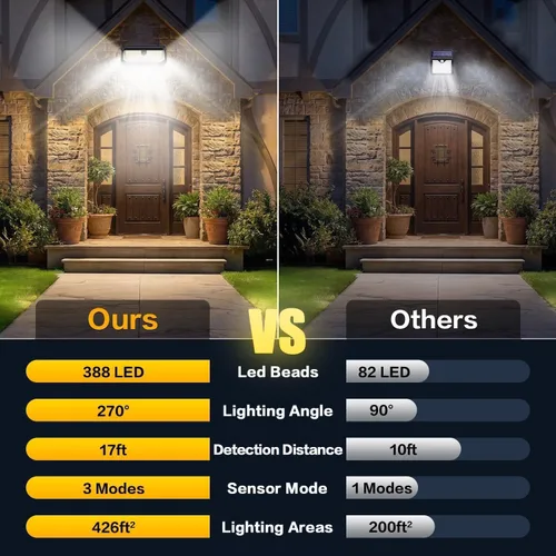 Vista 11 de SyouHome - Luces solares de movimiento para exteriores, 388 LED 4000 LM luces de inundación solares