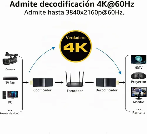 Vista 4 de DDMALL Decodificador video HD de HDMI, decodificador H.265 H.264 SRT para decodificar la cámara y codificador de la corriente del IP, modelo HDD-10