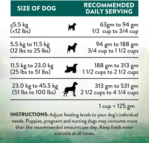 Vista 6 de Addiction Wild Islands Island Bird - Alimento seco prémium para perros con pavo, pavo y pollo, 4 libras