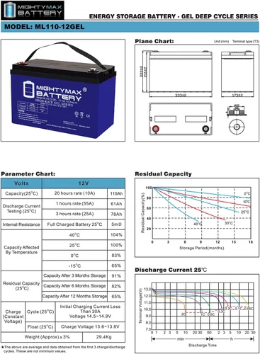 Vista 7 de Mighty Max Battery Batería de repuesto de gel de 12V 110AH compatible con Power King RCH12-110