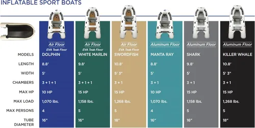 Vista 3 de Manta Ray 8.8' - Modelo SB-270 - Bote de aluminio soldado con calor premium con bolsa de asiento Suelo duro de aluminio rígido Bote inflable