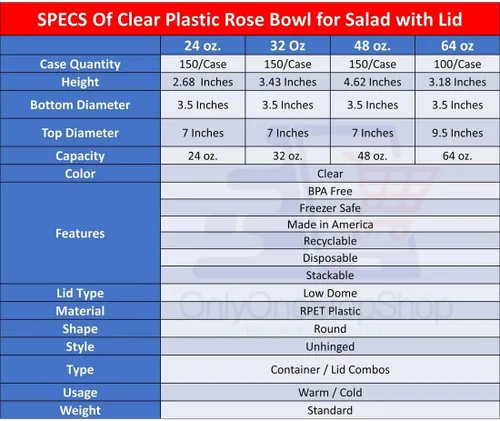 Vista 5 de Tazones desechables de 24 onzas con tapas de cúpula, recipientes de plástico transparente para ensaladas, a prueba de fugas: perfectos
