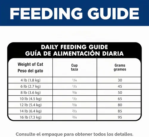 Vista 12 de Hill's Science Diet - Alimento seco para gatos con estómago y piel sensible