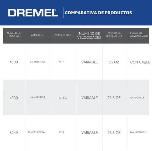 Vista 9 de Kit de herramienta giratoria versátil Dremel 4300-9/64 con eje flexible - 9 piezas adicionales y 64 accesorios - Ideal para grabado, grabado